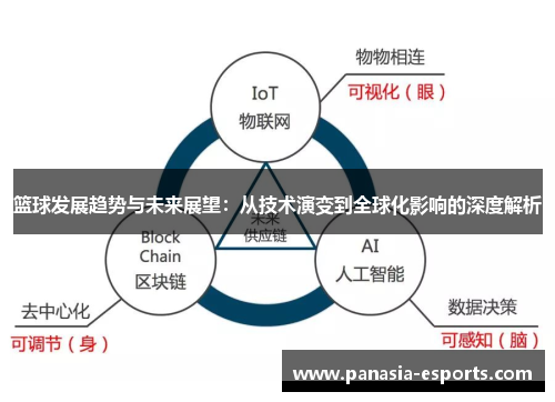 篮球发展趋势与未来展望：从技术演变到全球化影响的深度解析